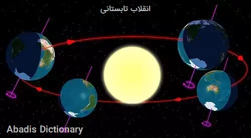 انقلاب تابستانی